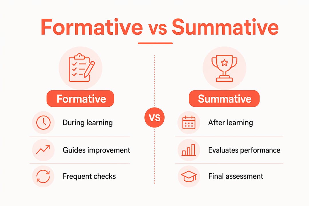 Infographic comparing formative and summative feedback
